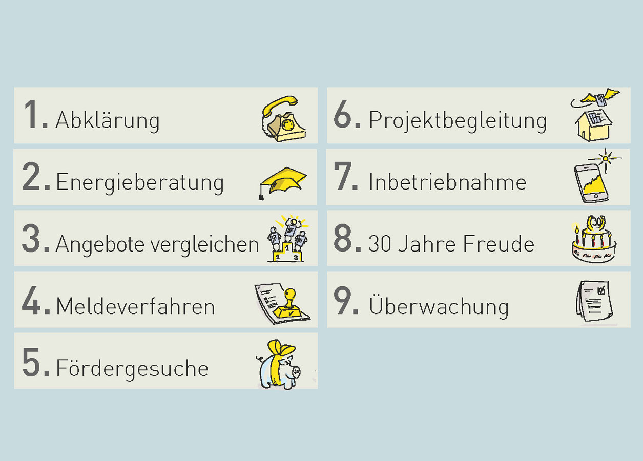 Schritt für Schritt zur eigenen Photovoltaikanlage