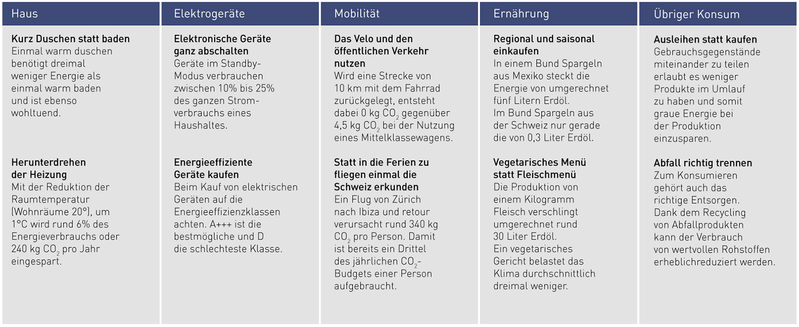 Strom sparen