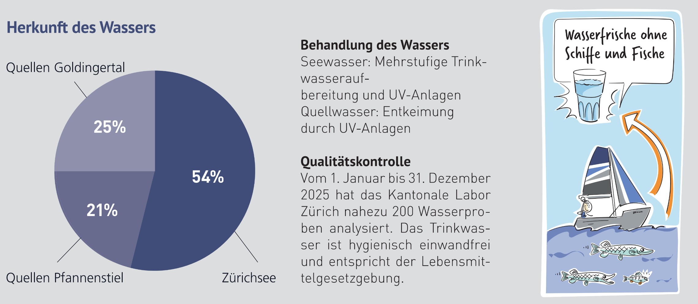 Herzkunft des Wassers