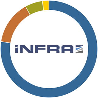 iNFRA-z Strom Lieferantenmix