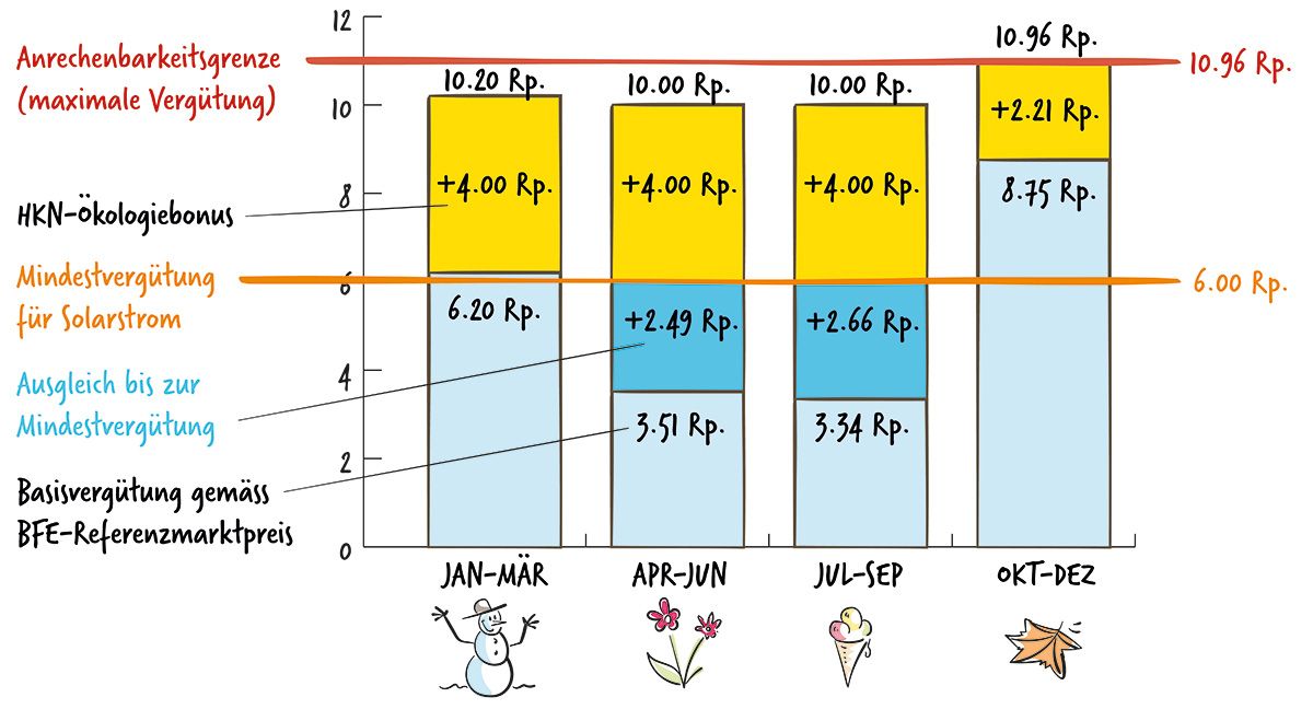 Rückliefervergütung 