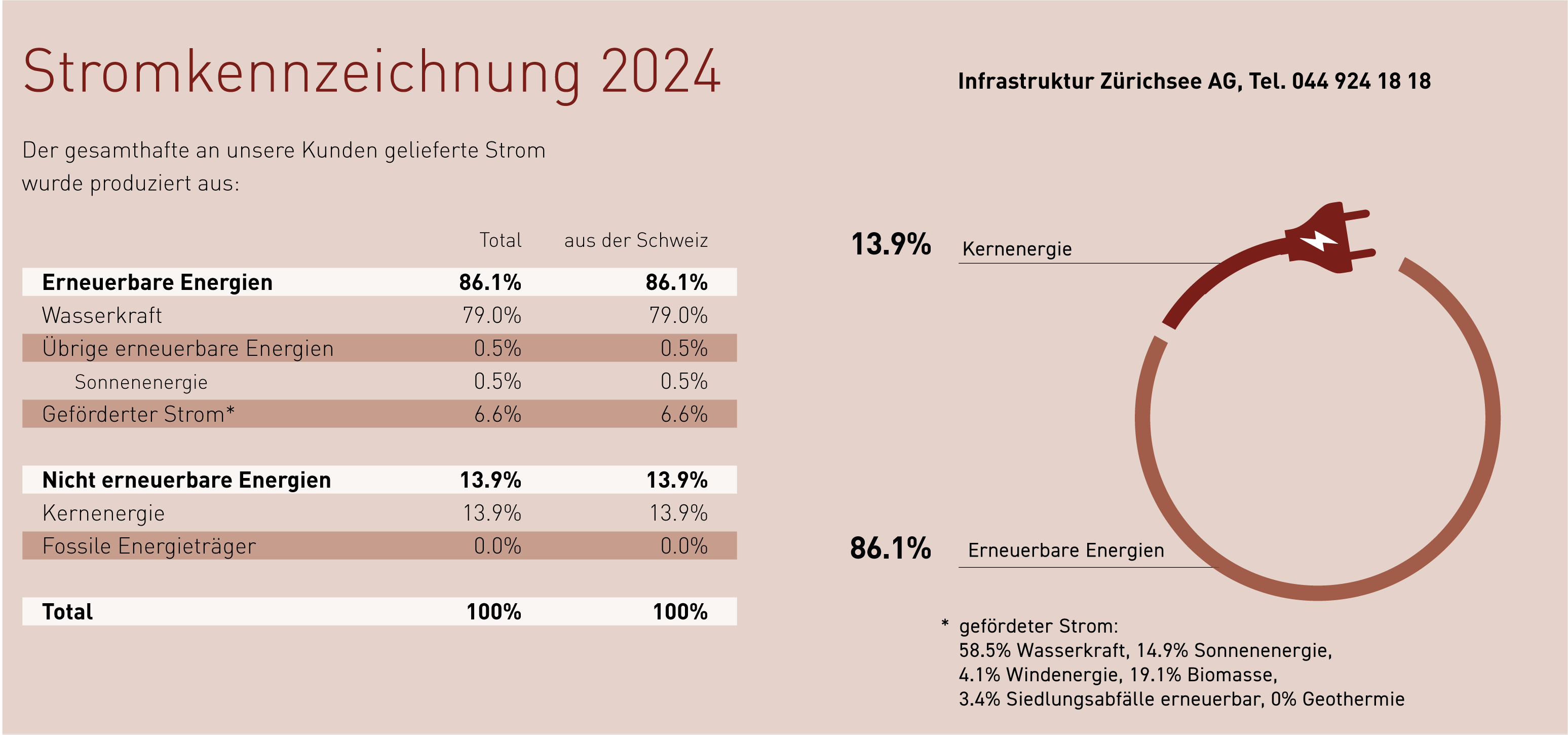 Stromkennzeichnung 2023