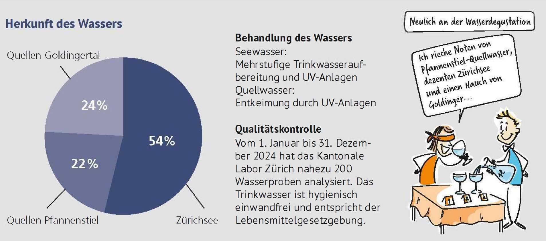 Herzkunft des Wassers